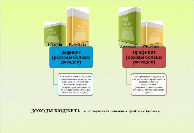 ������ ��� �������