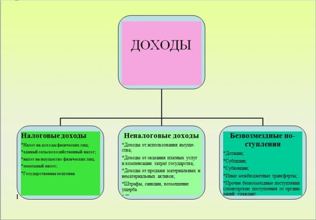 ������ ��� �������