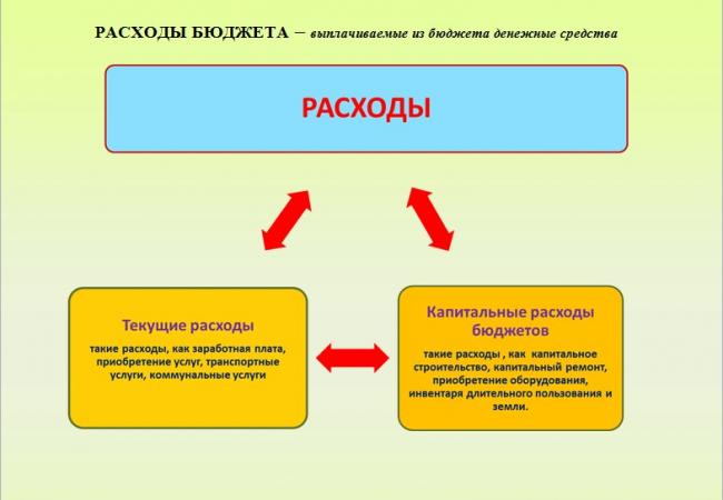 ������ ��� �������