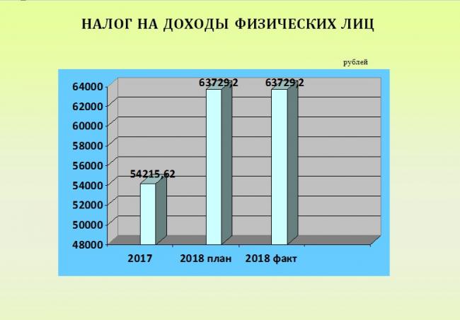 ������ ��� �������